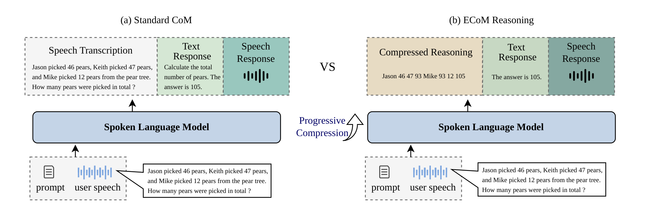 ECoM Reasoning Framework