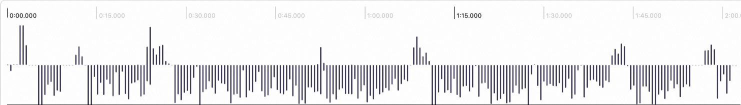 Case 2 Audio Waveform