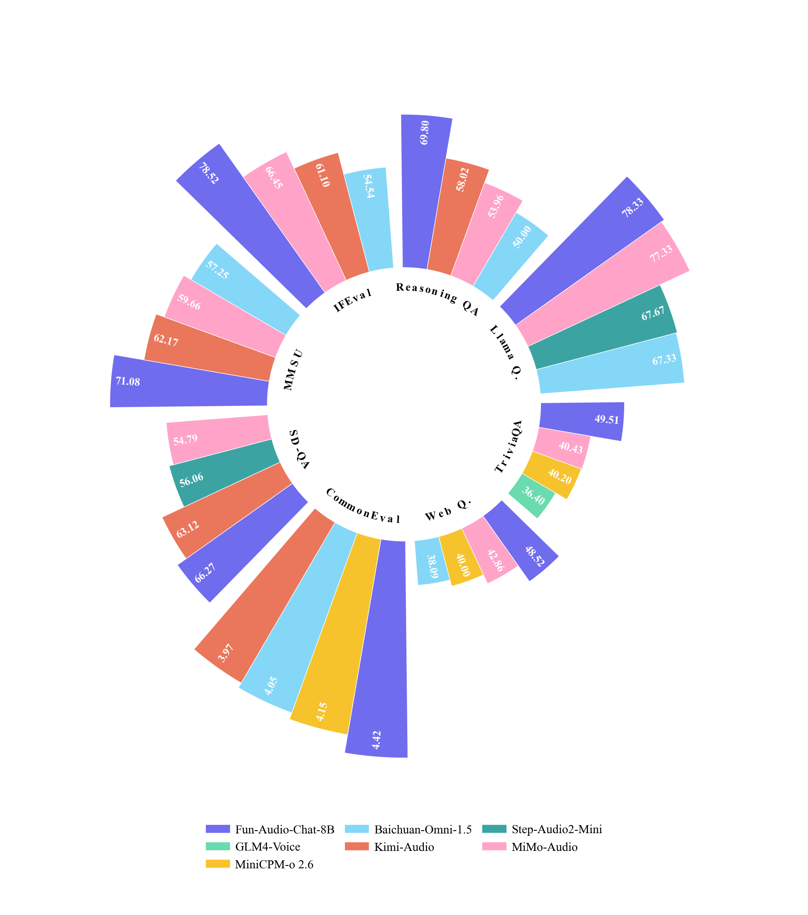 Benchmark Radar Chart 1